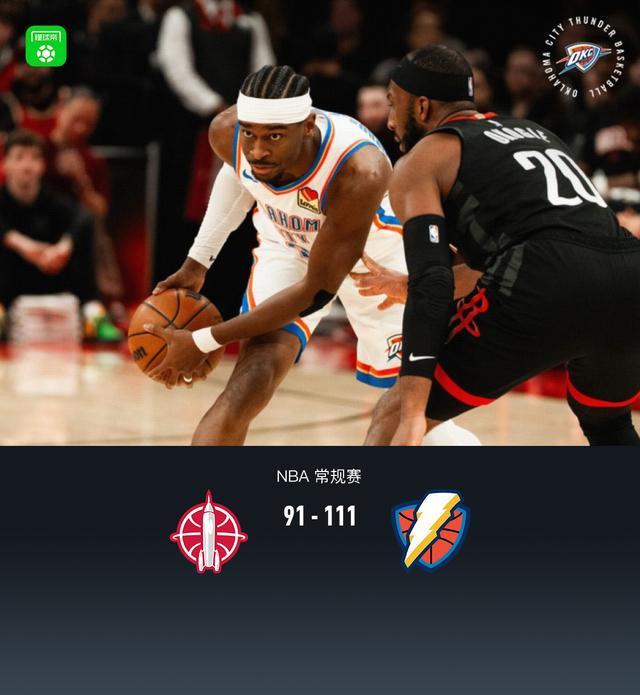 开云-雷霆111-91末节爆发双杀火箭，亚历山大20分，杜兰特19分7板